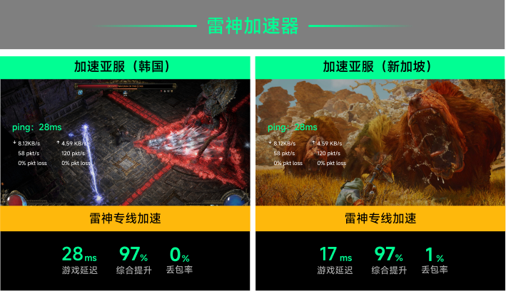 雷神专线加速